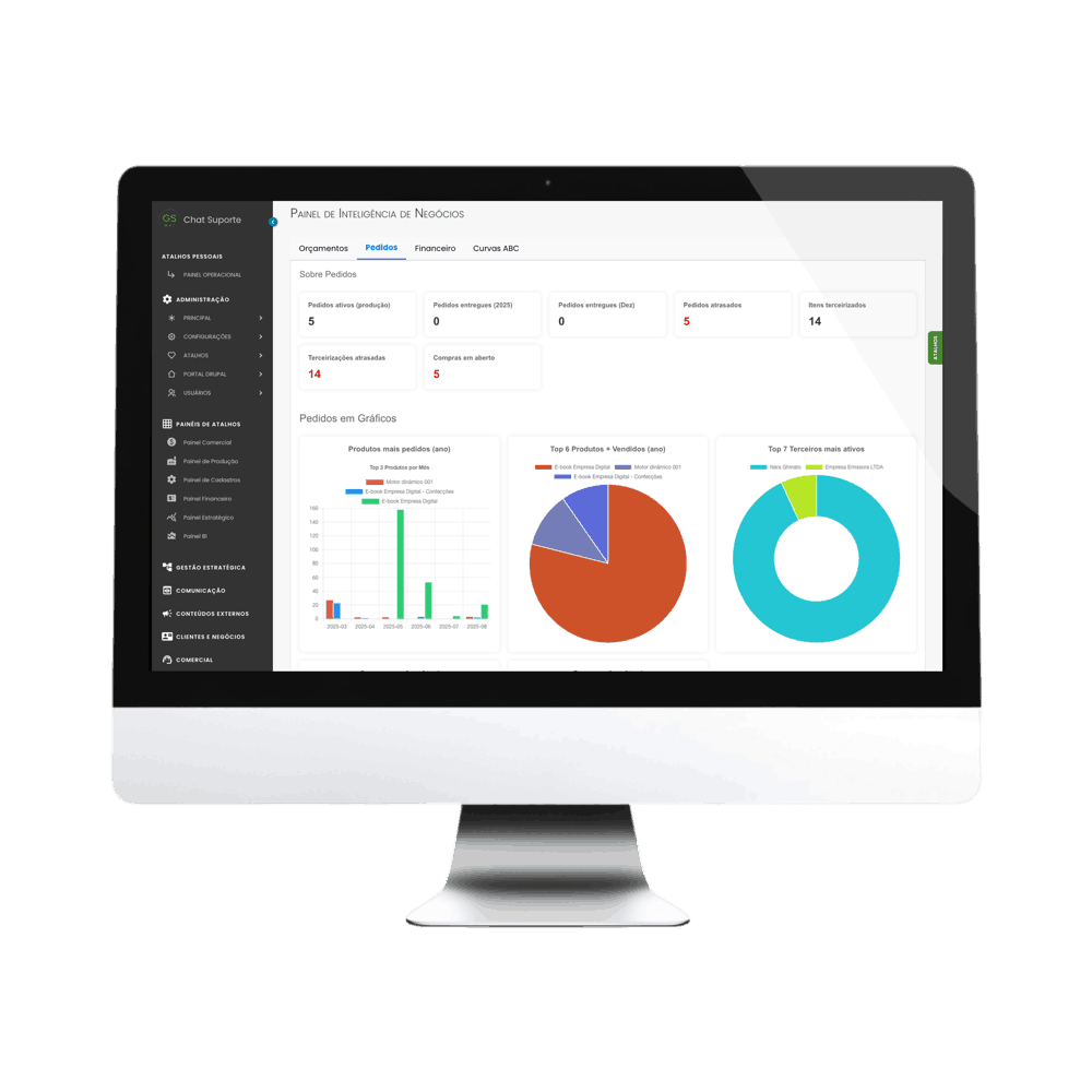 imagem do fluxo de alavancagem